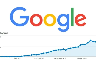 Comment ranker sur Google sans backlinks en 2026 est très cliquable et SEO-friendly